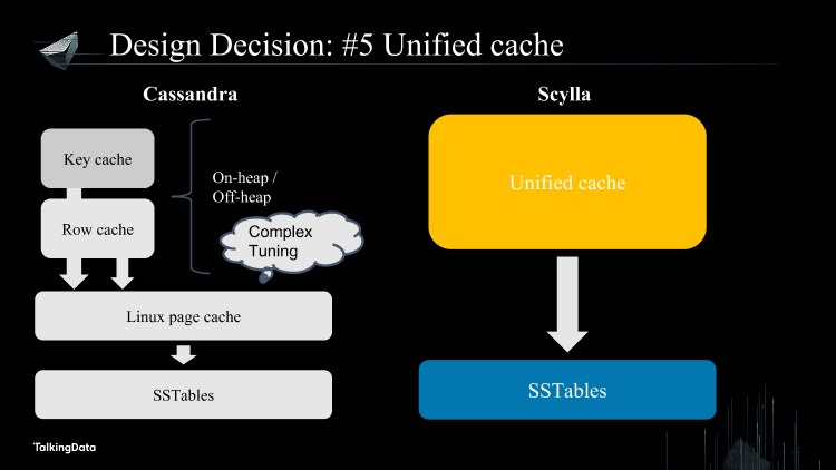 /【T112017-数据工程和技术分会场】SCYLLA - NoSQL at Ludicrous Speed-28